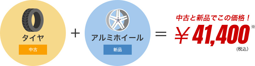 タイヤ(中古)+アルミホイール(新品)=￥41,400(税込)