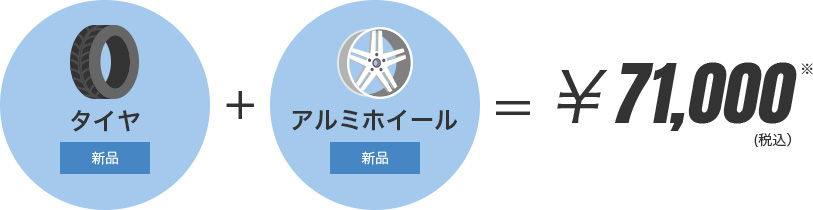タイヤ(新品)+アルミホイール(新品)=￥71,000(税込)